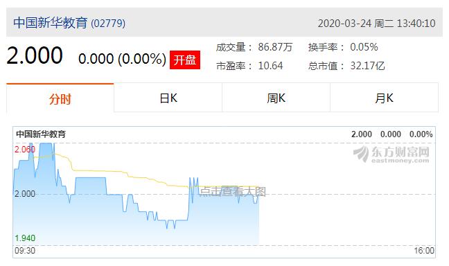 炒菜炒出二十亿营业额,炒菜炒出一千万的家产