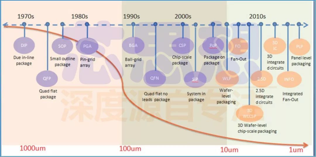 一文读懂三维模型轻量化,一文看懂封装