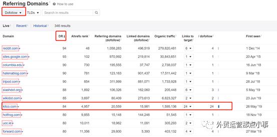 外链教学,增加网站外链的6个技巧