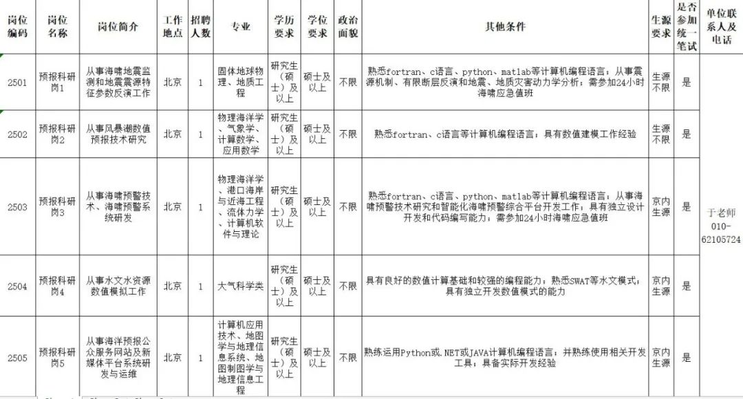 2020高校应届生看过来！小海苔期待和你做同事噢~