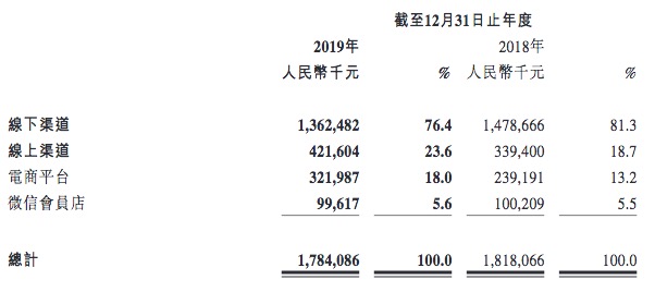 鐧句簨鏀惰喘浜旇胺纾ㄦ埧,鐧句簨浜旇胺纾ㄦ埧