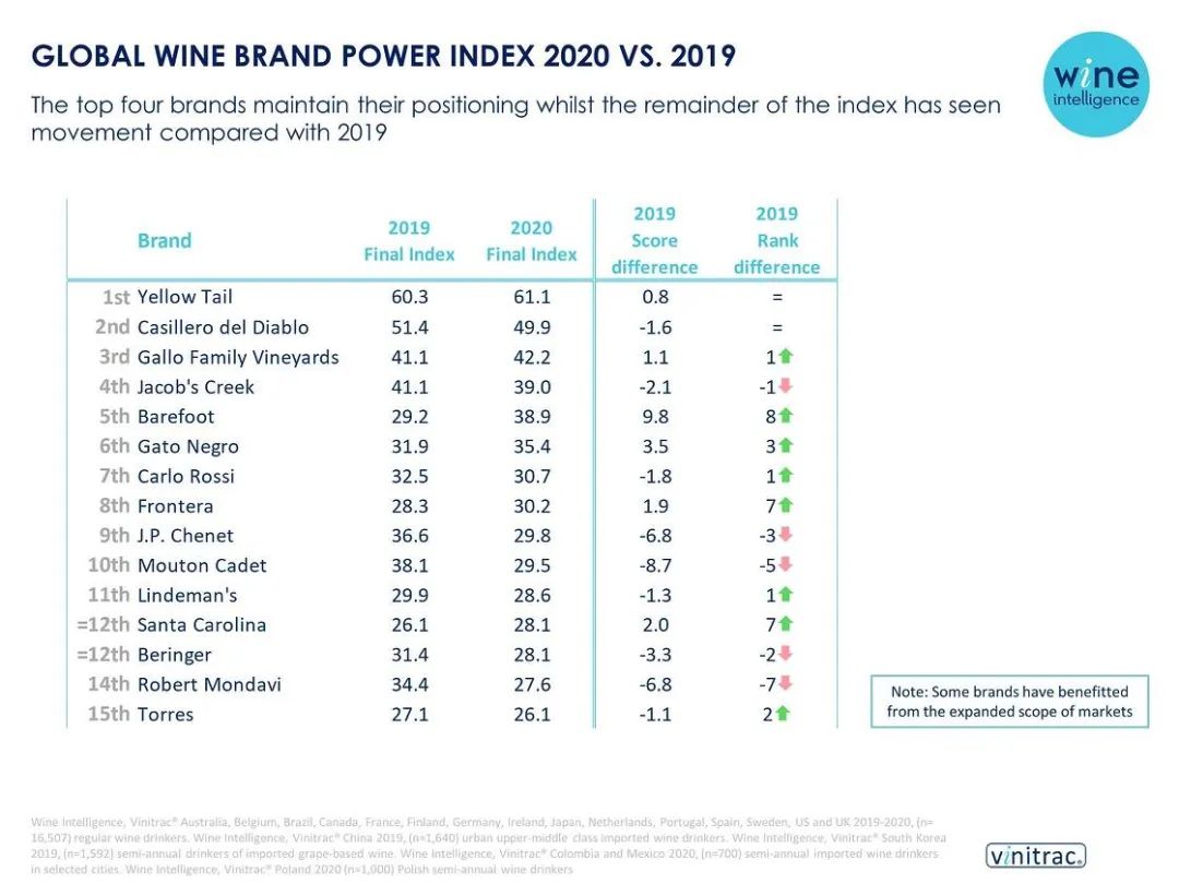 黄尾袋鼠排行,澳大利亚黄尾袋鼠葡萄酒
