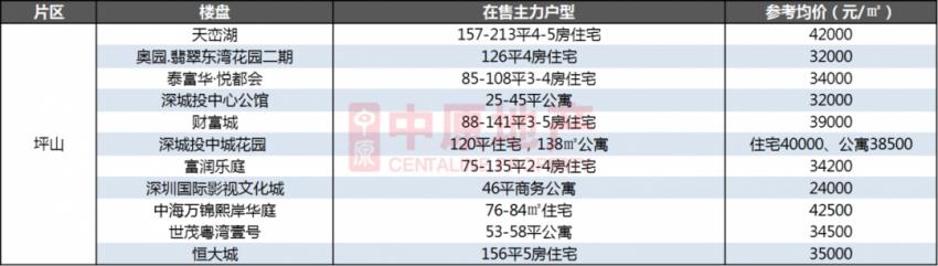 2023年深圳开盘楼盘,深圳开盘最新楼盘罗湖