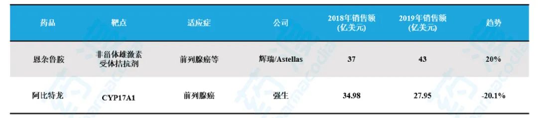 国内肿瘤药企业排行榜,10种肿瘤药目录