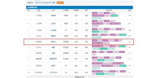 315标致4008的投诉,315东风标致