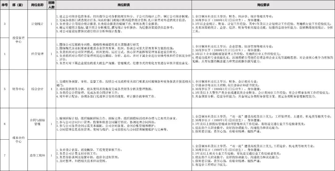 徐州交通集团招聘信息,徐州地铁集团2024春季招聘公告