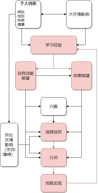 找不到目标和方向了怎么办,找不到自己的目标和方向