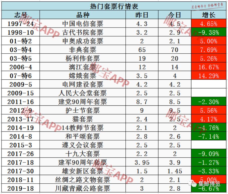 512抗震救灾纪念邮票,邮票t21市场最新价