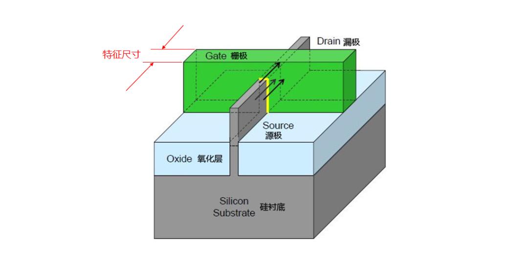 如何应对摩尔定律的困境问题,摩尔定律是咋回事