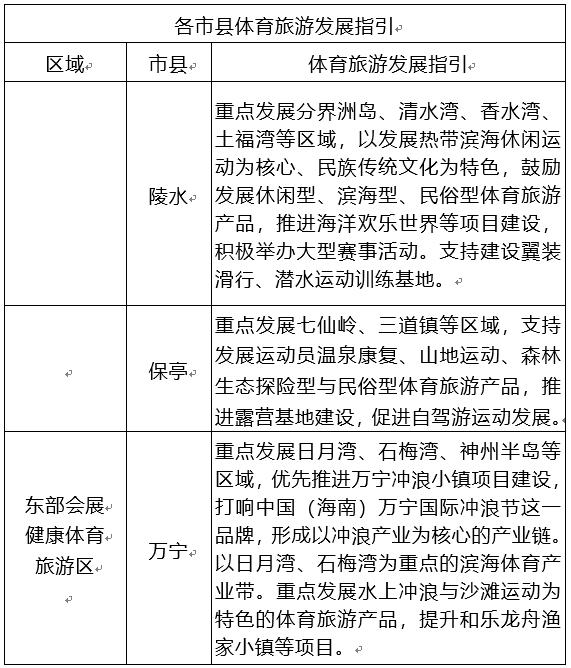 海南体育示范区发展规划,海南旅游示范区发展规划