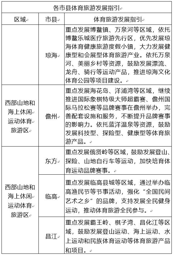 海南体育示范区发展规划,海南旅游示范区发展规划