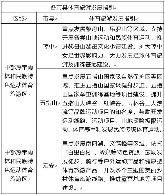 海南体育示范区发展规划,海南旅游示范区发展规划