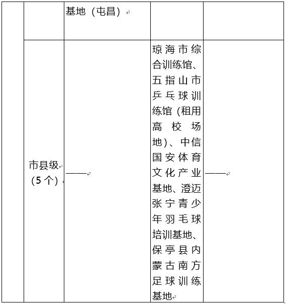 海南体育示范区发展规划,海南旅游示范区发展规划