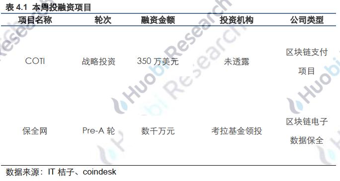 火币区块链：央行表示坚定不移推进法定数字货币研发工作