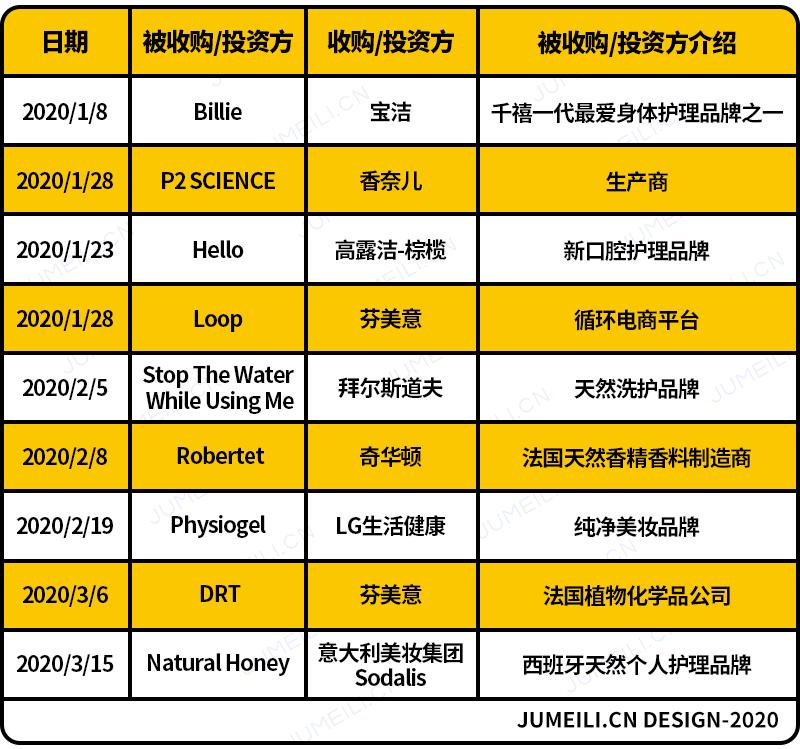 一季度房地产投资和销售火热,一季度股票投资什么最稳