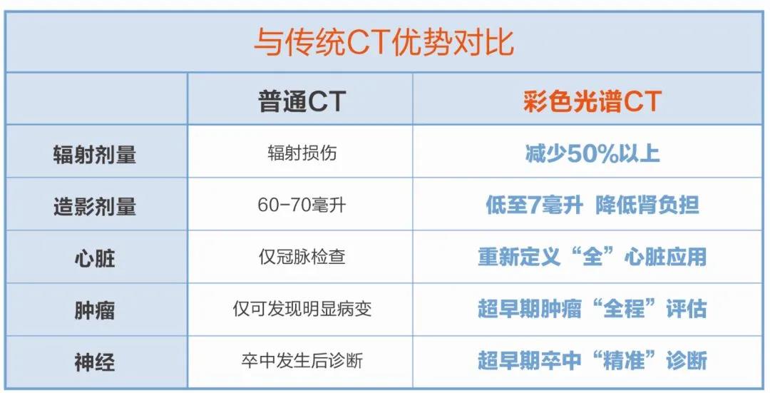 威海市中心医院引进心磁监测装置,医院新增检查多普勒彩超设备