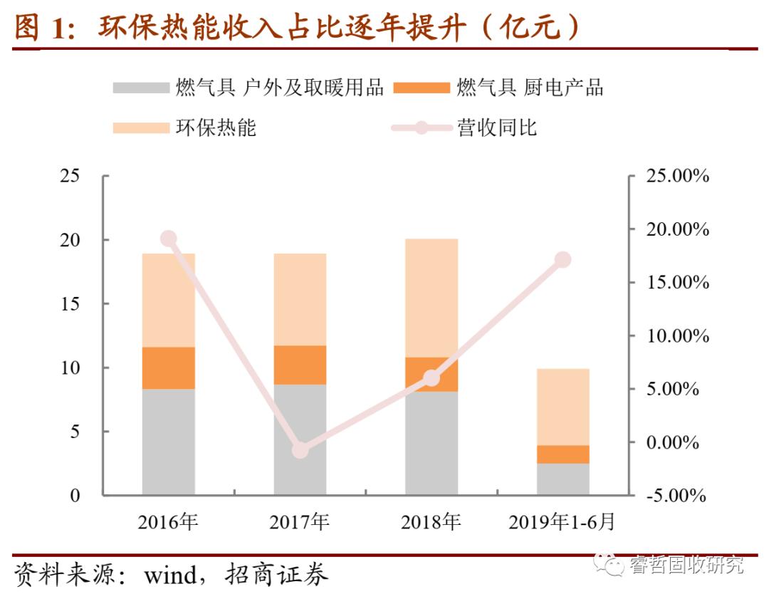长汽转债值得申购吗,长集转债值得长期持有吗