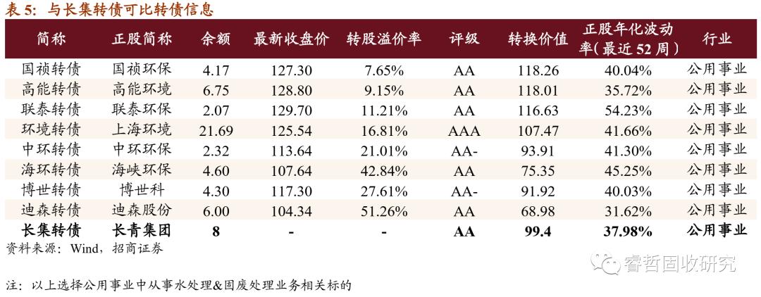 长汽转债值得申购吗,长集转债值得长期持有吗
