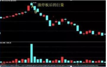 股票涨停了第二天怎么买进,股票涨停后怎样卖出