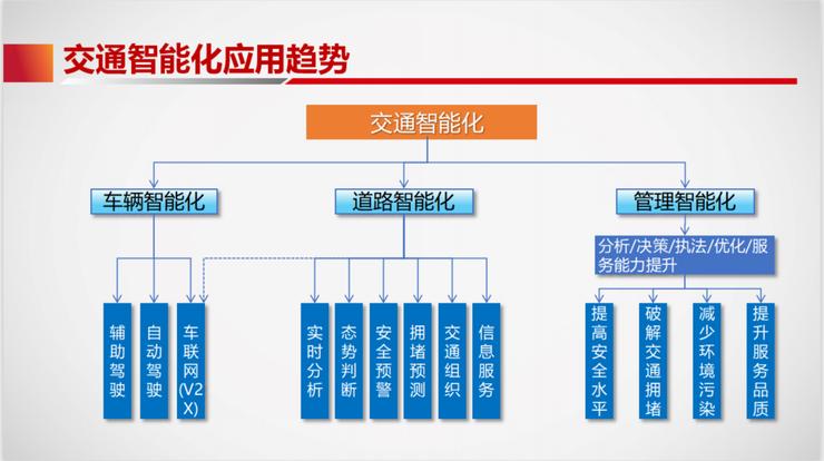 聪颖交通ai技术,视频ai技术画面