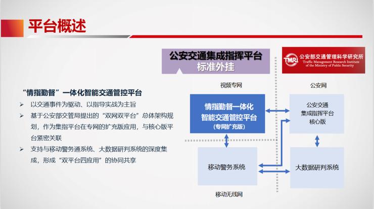 聪颖交通ai技术,视频ai技术画面