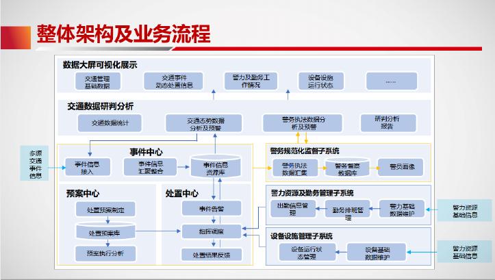 聪颖交通ai技术,视频ai技术画面