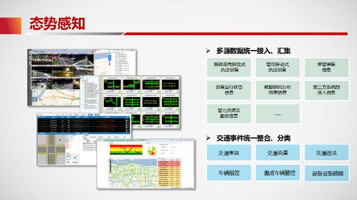 聪颖交通ai技术,视频ai技术画面