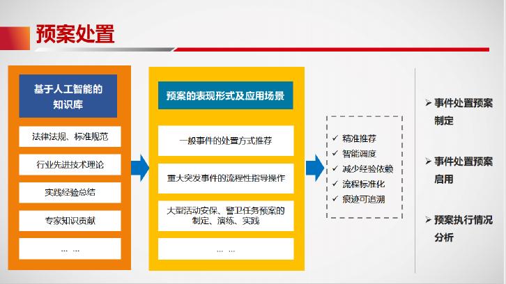 聪颖交通ai技术,视频ai技术画面