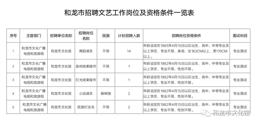 和龙市招聘文艺人才,和龙社会工作者招聘