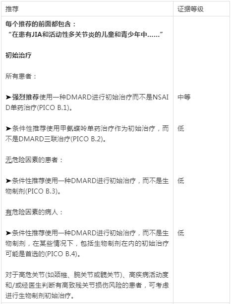 2019ACR/AF推出JIA治疗指南：非系统性多关节炎、骶髂关节炎及附着点炎治疗|风湿007第36期