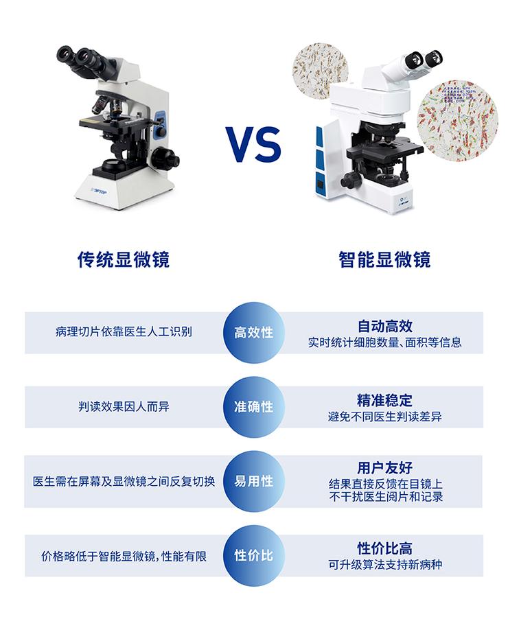 临床试验获nmpa批准,ai显微镜能识别癌细胞吗