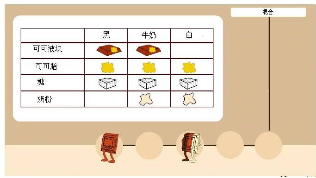 烘焙巧克力的基本知识,烘焙巧克力的基础知识