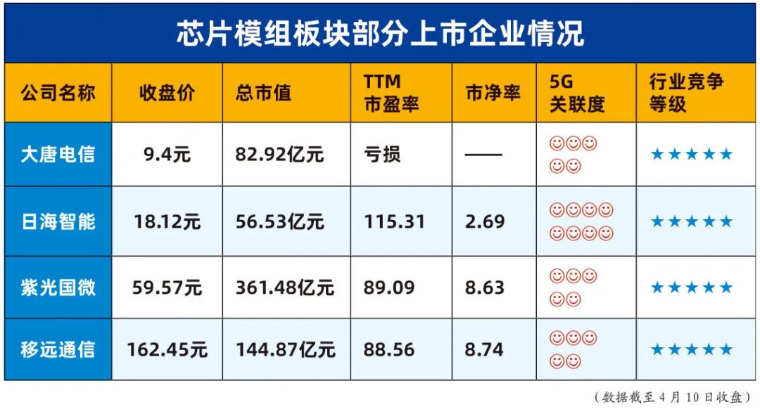 机构关注度高的5g概念股,哪些是5g概念龙头股