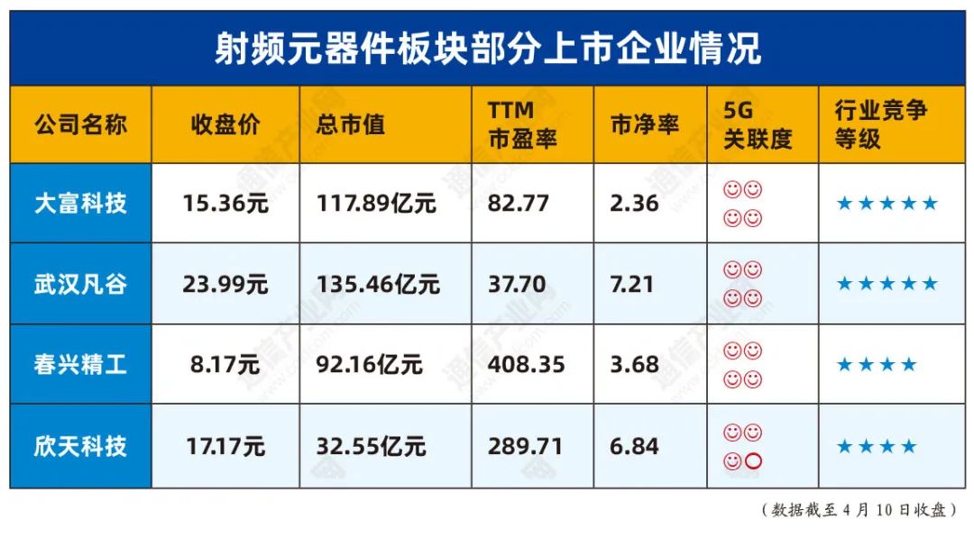 机构关注度高的5g概念股,哪些是5g概念龙头股