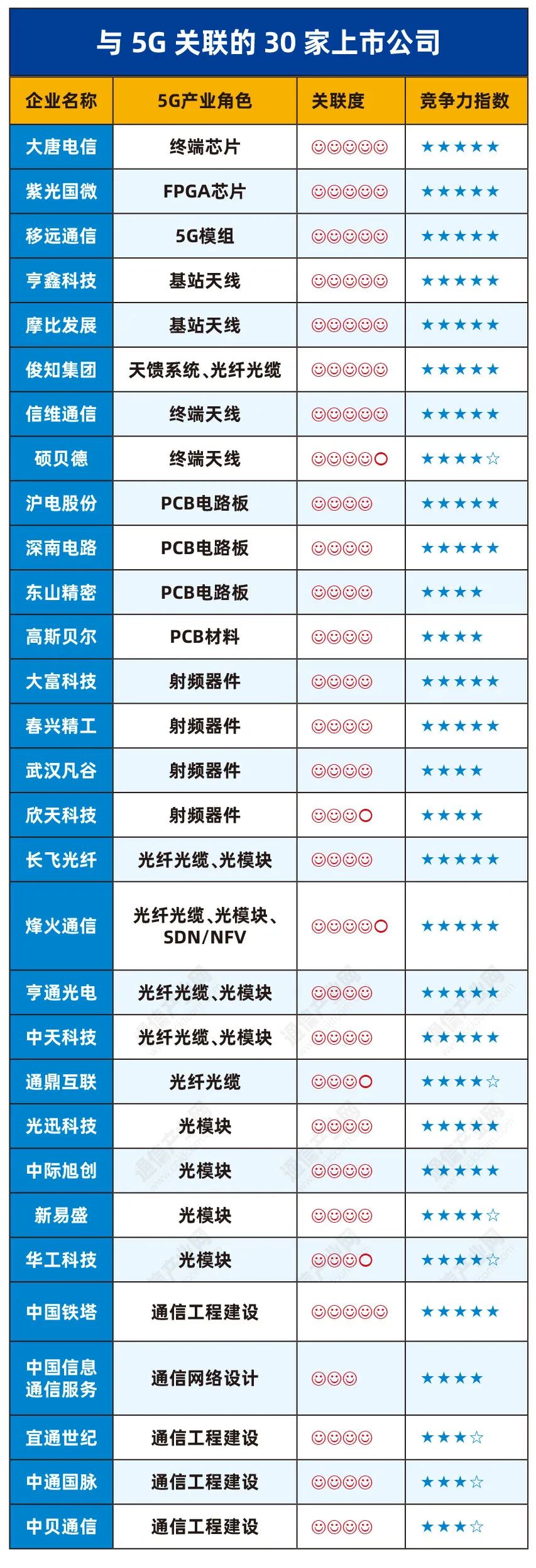 机构关注度高的5g概念股,哪些是5g概念龙头股