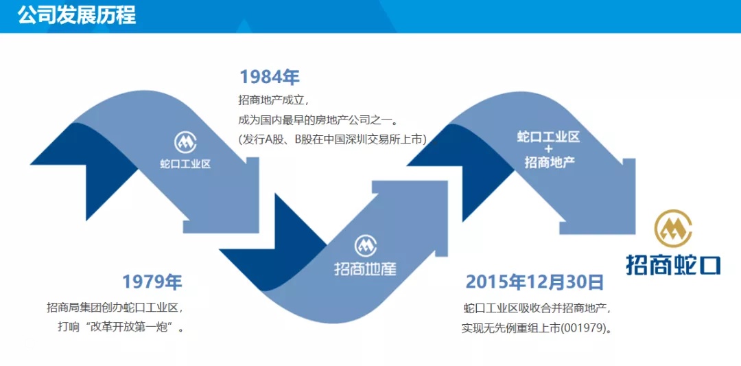 你买哪里，我都贴钱！招商蛇口狂派巨额现金