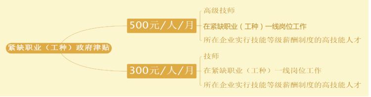 义乌宣传人才政策,义乌人才政策详细介绍