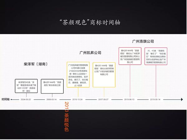茶颜悦色被侵权事件始末,茶颜悦色回应商标