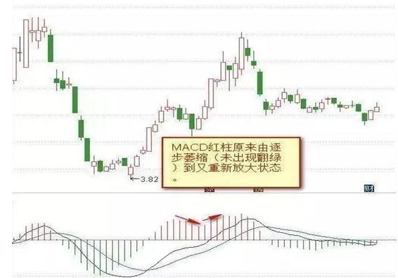 终于有人把macd指标讲透彻了,终于有人把macd的五大诀窍讲透