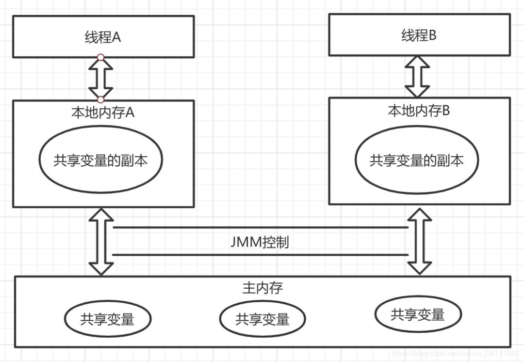 synchronized原理与优化,从青铜到王者的聊天方法