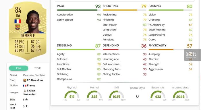 触乐夜话：当足球运动员改踢线上比赛，有一名球员人设崩塌了