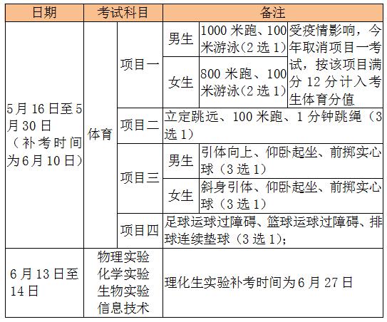 福建中考体检项目有哪些,2021福建中考体育免考标准