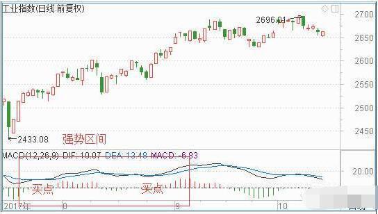 macd基础知识入门教程,学习macd精妙战法成功捕捉主升浪