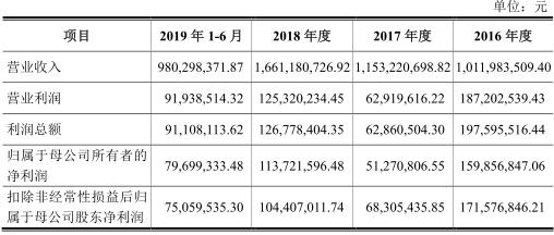 奥海科技年销售额,奥海科技中报预告