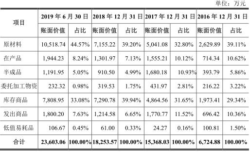 奥海科技年销售额,奥海科技中报预告