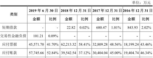 奥海科技年销售额,奥海科技中报预告