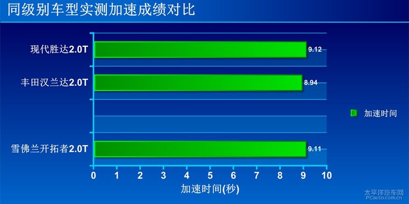 年轻实用两不误测试雪佛兰开拓者,雪佛兰开拓者2024沉浸式体验