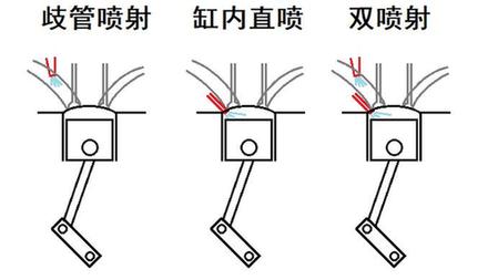 机油液面升高的原因,机油液面增高是怎么回事