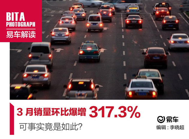 3月销量首破万辆,3月份销量数据