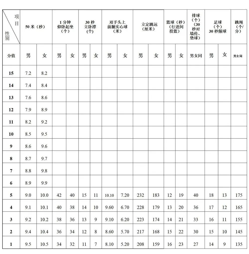 连云港市2021中考体育,连云港中考招生考试信息